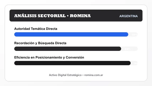 Análisis sectorial y posicionamiento estratégico para Romina